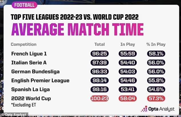 2021年10月利物浦做客老特拉福德5-0大胜曼联，得到了近40%的投票。